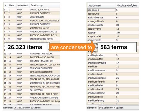 Image result for Engineering Terminology