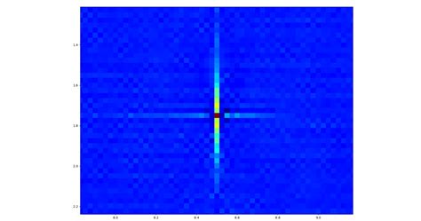 Image result for Convolution Kernel Filter