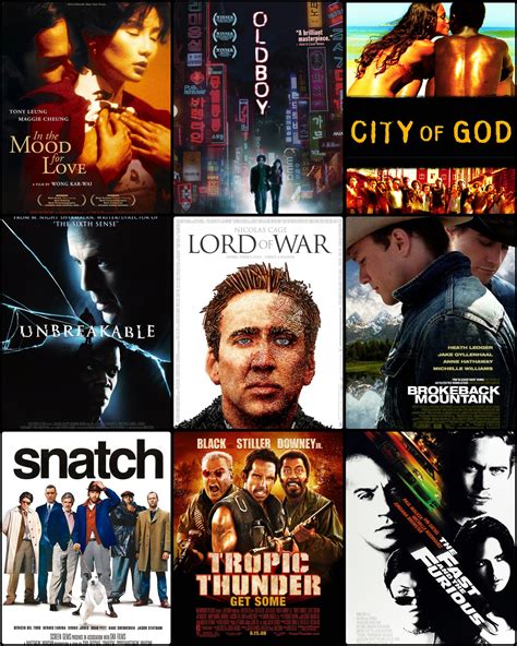 The Famous Movies In 2000s