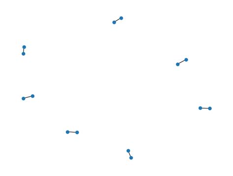 Image result for Python NetworkX Visualization