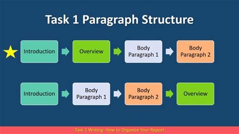 Paragraph Structure 的图像结果