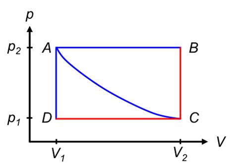 Reversible Process Examples 的图像结果