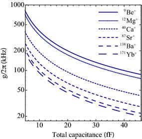Coupling Capacitance MCU 的图像结果