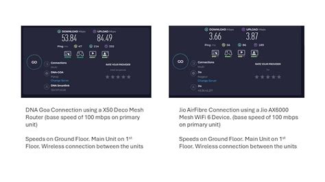 Jio AX6000 Wi-Fi 6 Mesh Extender (JE6801) – True AI Mesh for ...