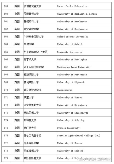 2019全国39所985大学排名名单一览表（完整版）_之列