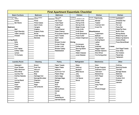 Apartment Turnover Checklist Template | Printable First New Apartment ...