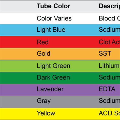 Cheat Sheet Printable Phlebotomy Order Of Draw - Jace Printable
