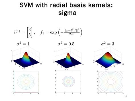 Support Vector Machine Model Meme 的图像结果