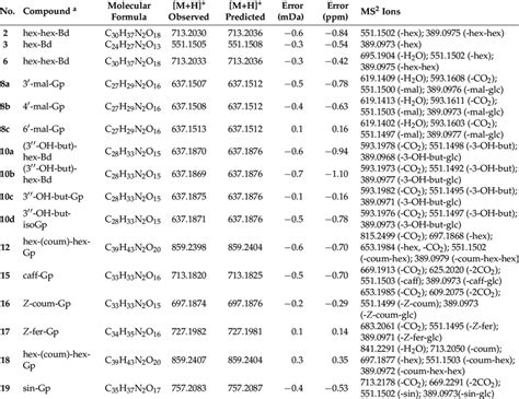 Image result for Transient Orbitrap Mass Spectrometer Table