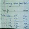 the following table gives the production yield per hectare of wheat of ...