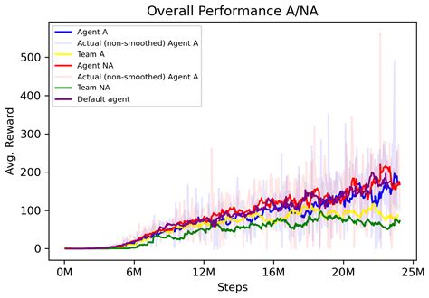 Multi-Agent System for Emulating Personality Traits Using Deep ...