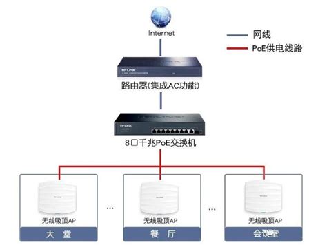 小型企业办公室无线监控网络一体化解决方案