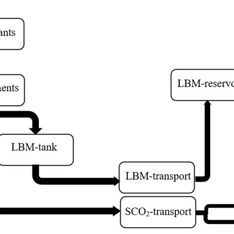 Image result for SCO2 Heat Transfer Liquid