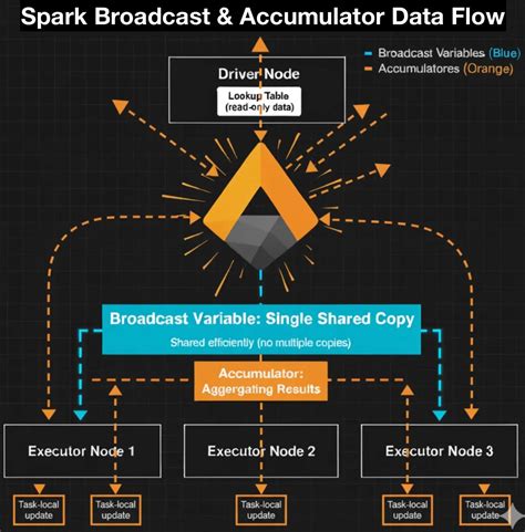 Image result for Spark Structured Streaming