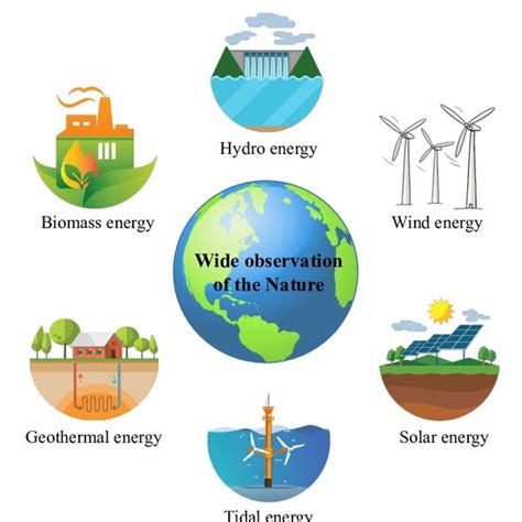 Renewable Energy | Raya Workforce