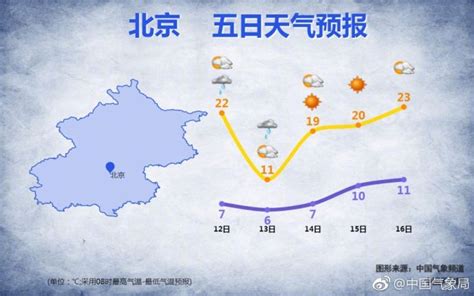 北京将迎"50年来最强冷空气"?中国气象局辟谣_中国网