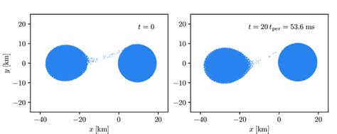 Flow Chart of Binary Evolution 的图像结果