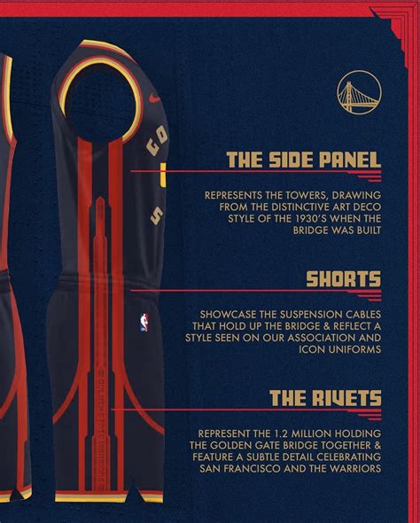 Golden State Warriors 2024-2025 City Jersey