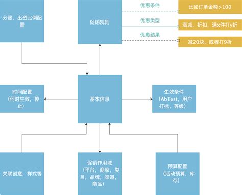 在新形势下，如何寻找到适合的销售模式？且销售流程的重要性。 - 知乎