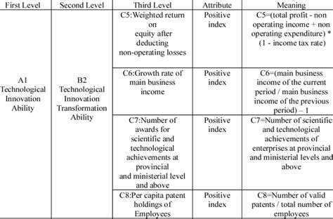 Image result for Capability Index