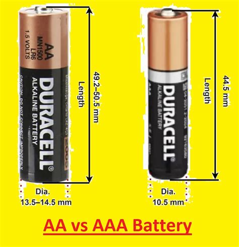 AA vs AAA Battery: What Is the Difference? 2023 Guide