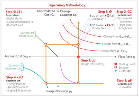 Pump Efficiency Analysis for Proper Energy Assessment in Optimization ...