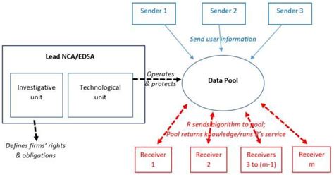 Data Pool 的图像结果