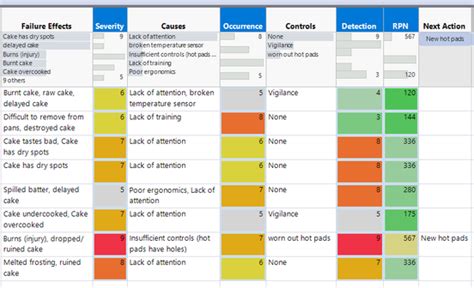 Image result for JMP Software/Hardware Testing