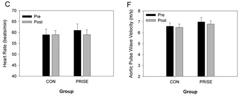 Protein-Pacing and Multi-Component Exercise Training Improves Physical ...