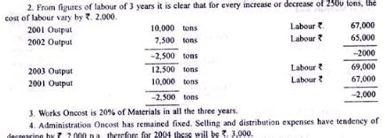 Calculation of Tender or Quotation - Overheads, Cost Accounting - B Com ...