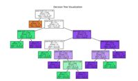 Image result for Classification Tree Python