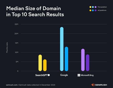 Image result for Search Engines Comparison