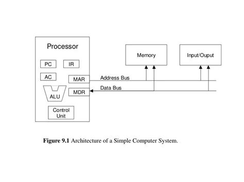 Simple Computer System 的图像结果