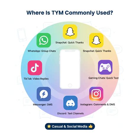 TYM Meaning in Text: What It Means, How to Use It & Examples💬