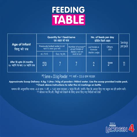 Nestlé LACTOGEN 4 Follow-Up Formula Powder - After 18 Months Upto 24 ...