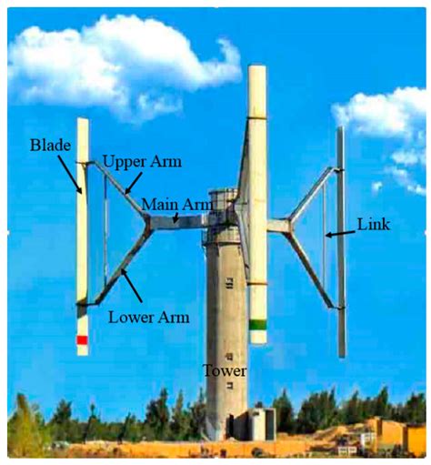Structural Analysis of Large-Scale Vertical-Axis Wind Turbines, Part I ...