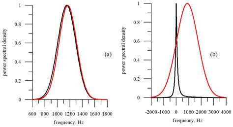 Application of the Doppler Spectrum of the Backscattering Microwave ...