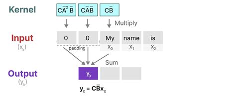 State Space Model MATLAB Course 的图像结果