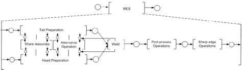 PFS Label State Label 的图像结果