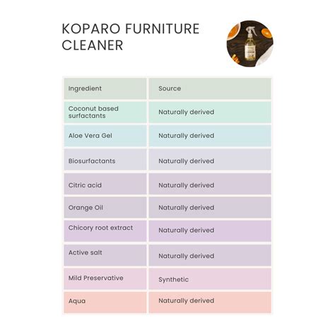 ABOUT US – Koparo Clean