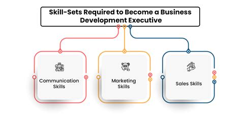 Business Development Executive 的图像结果