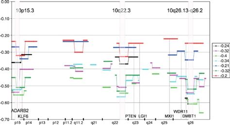 Image result for Tuutorial On Graph Andtable Making