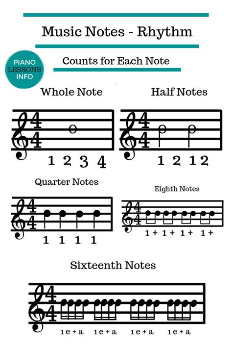 Image result for How to Count Piano Notes Tutorials