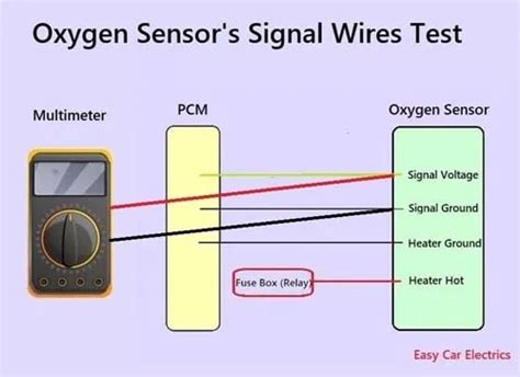 Image result for Using an Oscilloscope to Test O2 Sensor