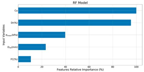 Geosciences | Special Issue : Applications of Artificial Intelligence ...