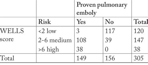 Image result for Wells Score