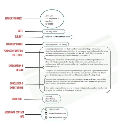 Image result for Letter Writing Format