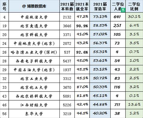 最“豪横”四非高校：深圳大学！2021年录取分数、位次详情及分析_腾讯新闻