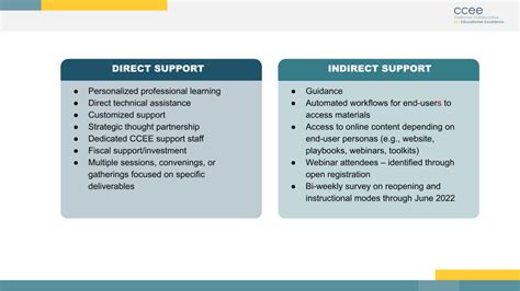 Image result for Indirect Front Line Example