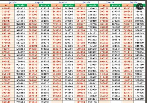 Kerala Lottery Machine Number 2024 – Kerala Lottery Result Chart 2024 ...